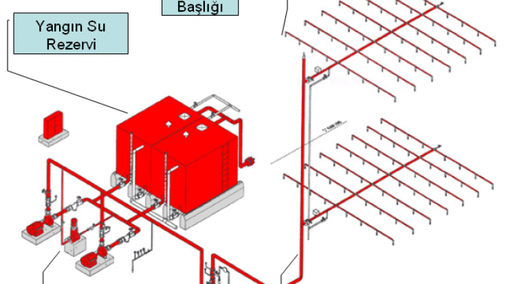 ISITASISI YANGIN TESİSAT